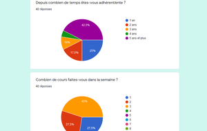 Votre avis est important : Vos réponses aux questionnaires