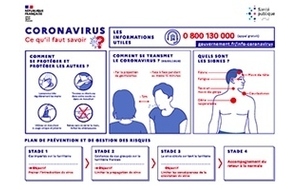 Campagne de vaccination COVID 19