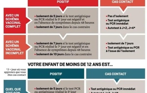 Les règles d’isolement et de quarantaine  évoluent à partir du 03 janvier 2022