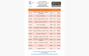 Le programme des marches du dimanche 9h - 12h pour le 1er trimestre 2026