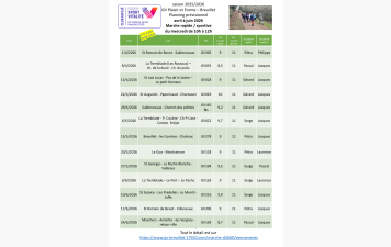 Le programme des marches du mercredi 10h - 12h pour le 2ème trimestre 2026