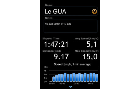 Sortie marche du 16/06 Le GUA