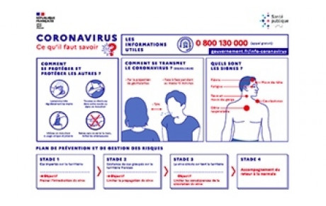 Coronavirus