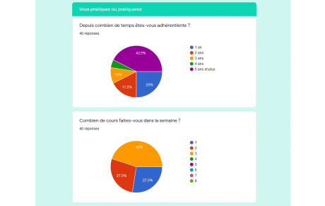 Votre avis est important : Vos réponses aux questionnaires