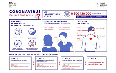 Pandémie COVID-19 : Toutes les activités sont suspendues