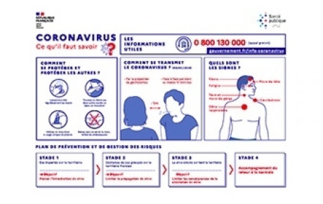Campagne de vaccination COVID 19