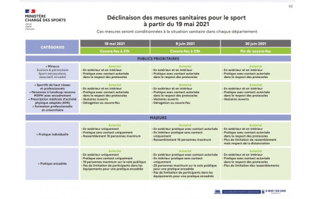 Déclinaison des mesures sanitaires à partir du 19 mai 2021