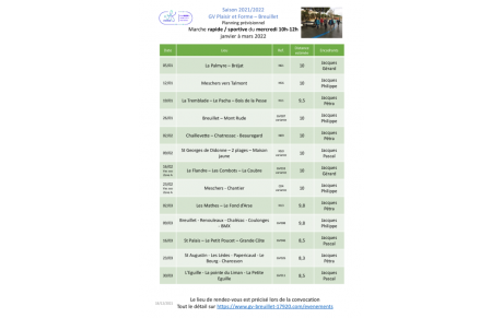 Le programme des marches du mercredi - 1er trimestre 2022